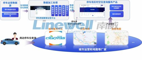 南威軟件集團旗下泉港智慧停車數據要素產品在廣州數據交易所正式掛牌 引領數據要素市場化發展新篇章