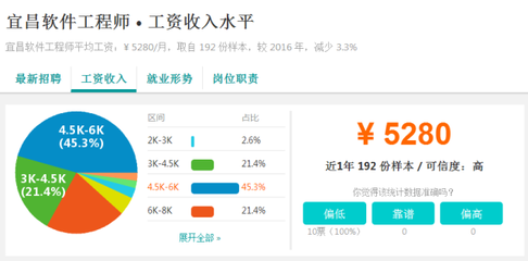 又漲了！2017年宜昌各行業平均工資曝光，第一名竟然是……